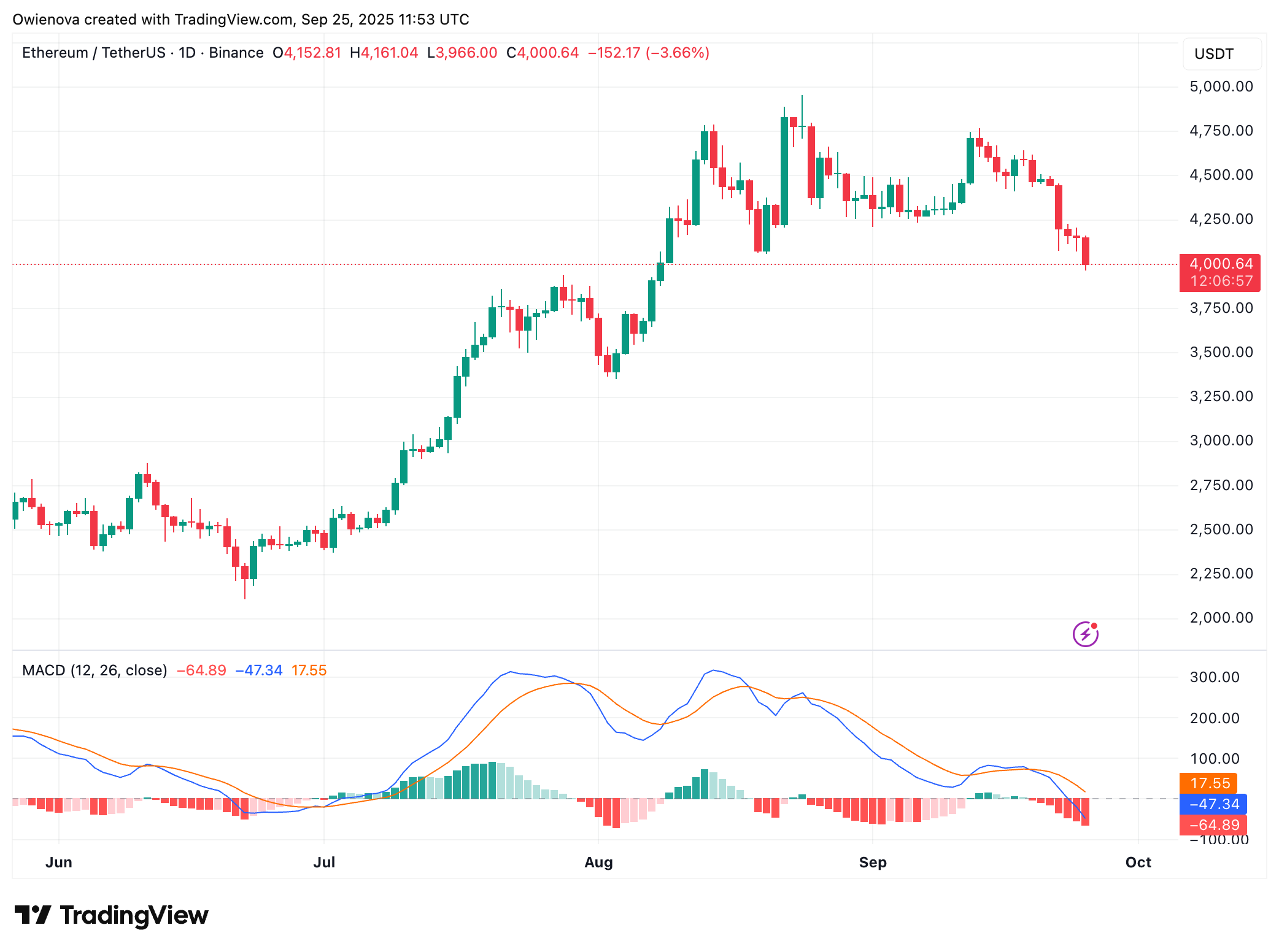 Ethereum
