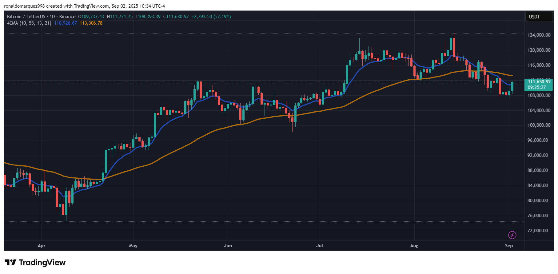 Bitcoin