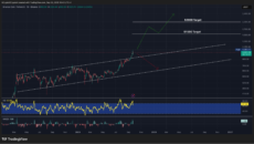 Источник: TradingView