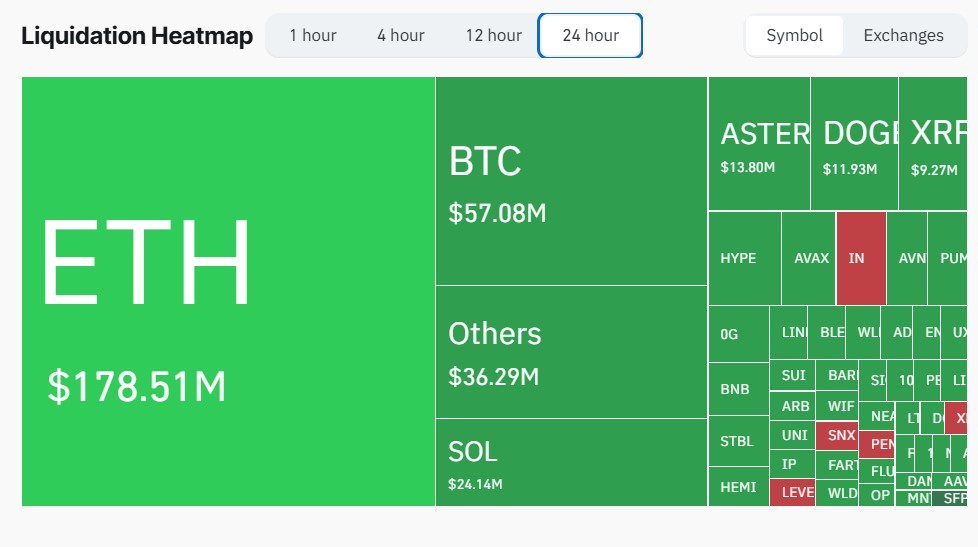 Crypto market liquidations topped $400 million amid market shift | Source: CoinGlass