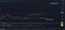 Цена BNB | Источник: TradingView