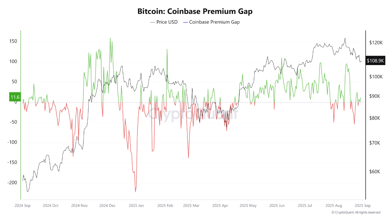 Премия Coinbase по Биткойну.
