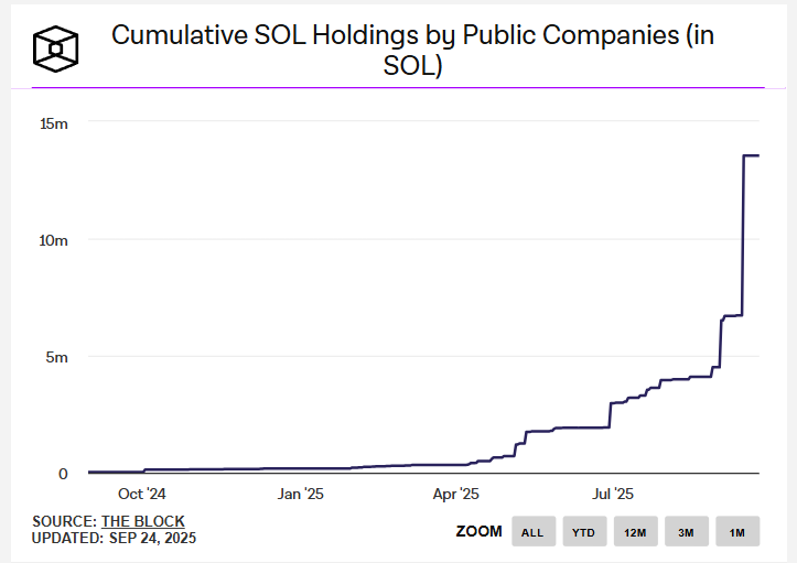 Solana Treasury Growth