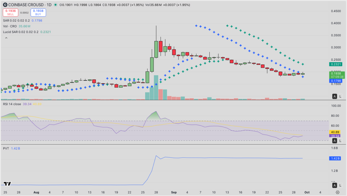 Cronos (CRO) Technical Price Analysis