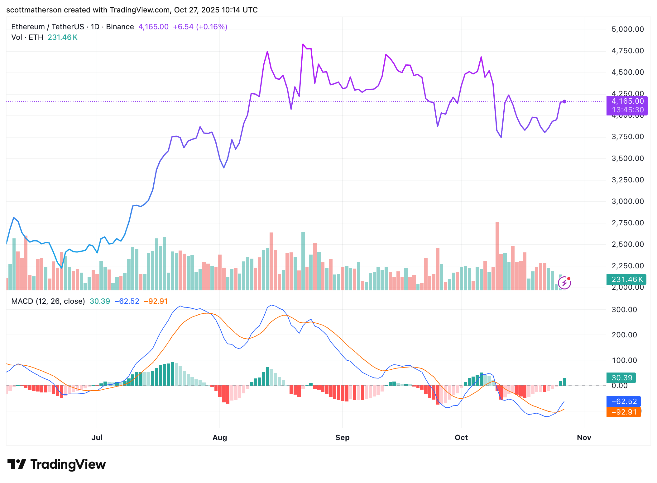 Ethereum