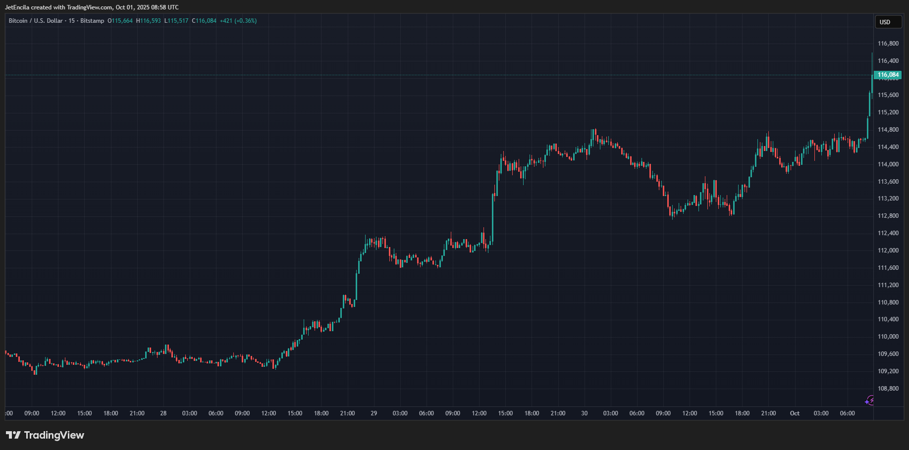 Market Trends
