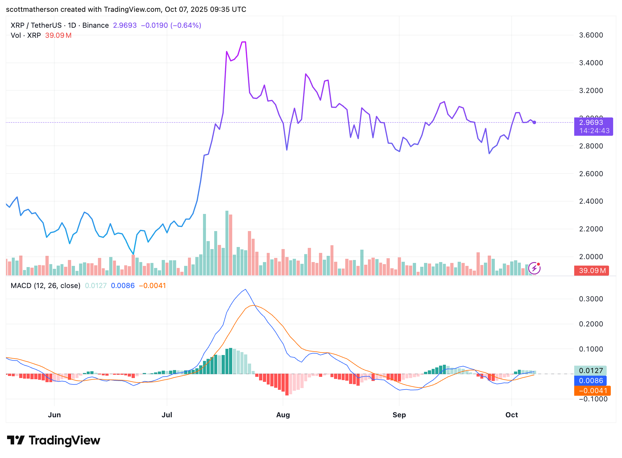 XRP