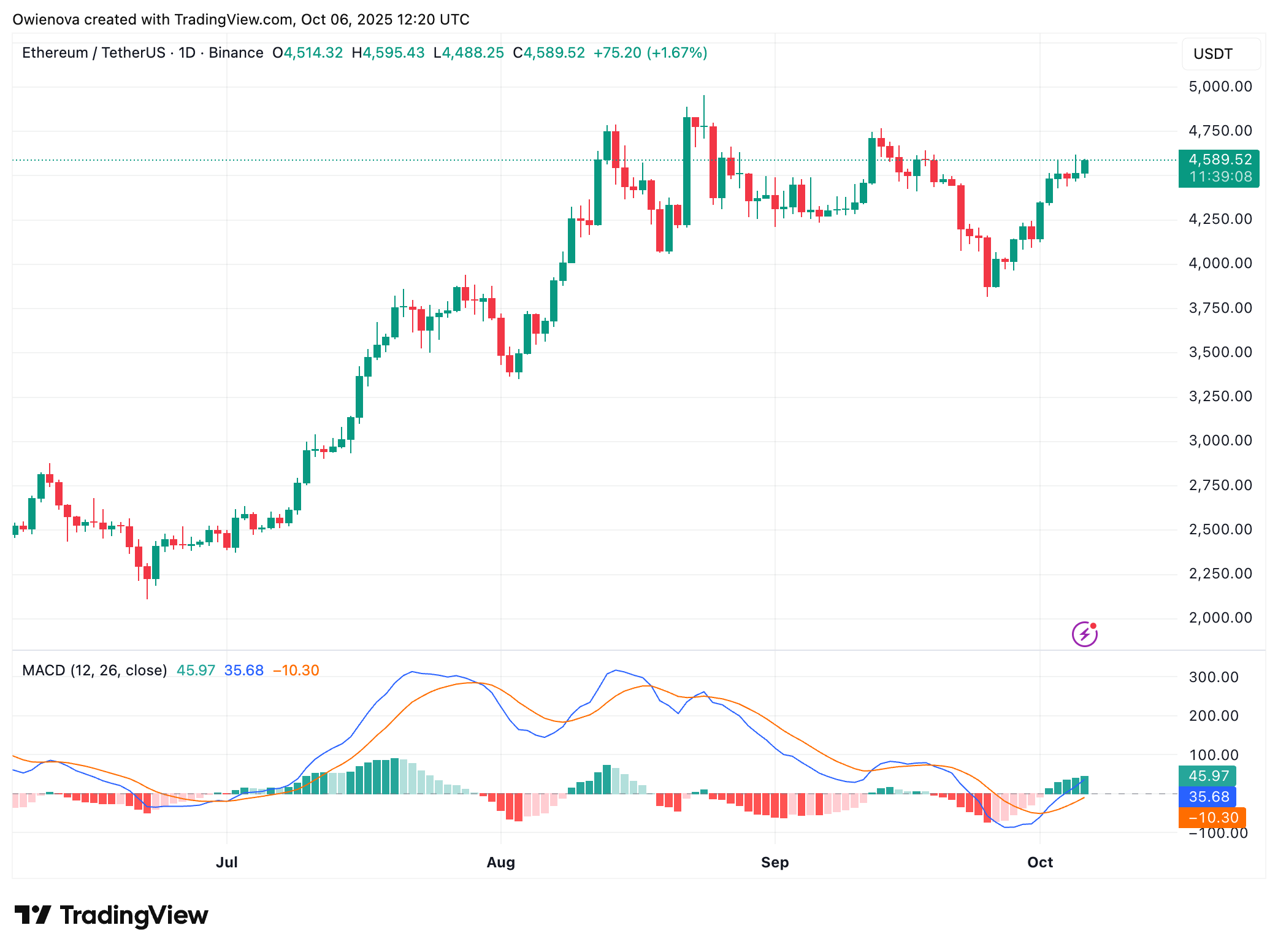 Ethereum