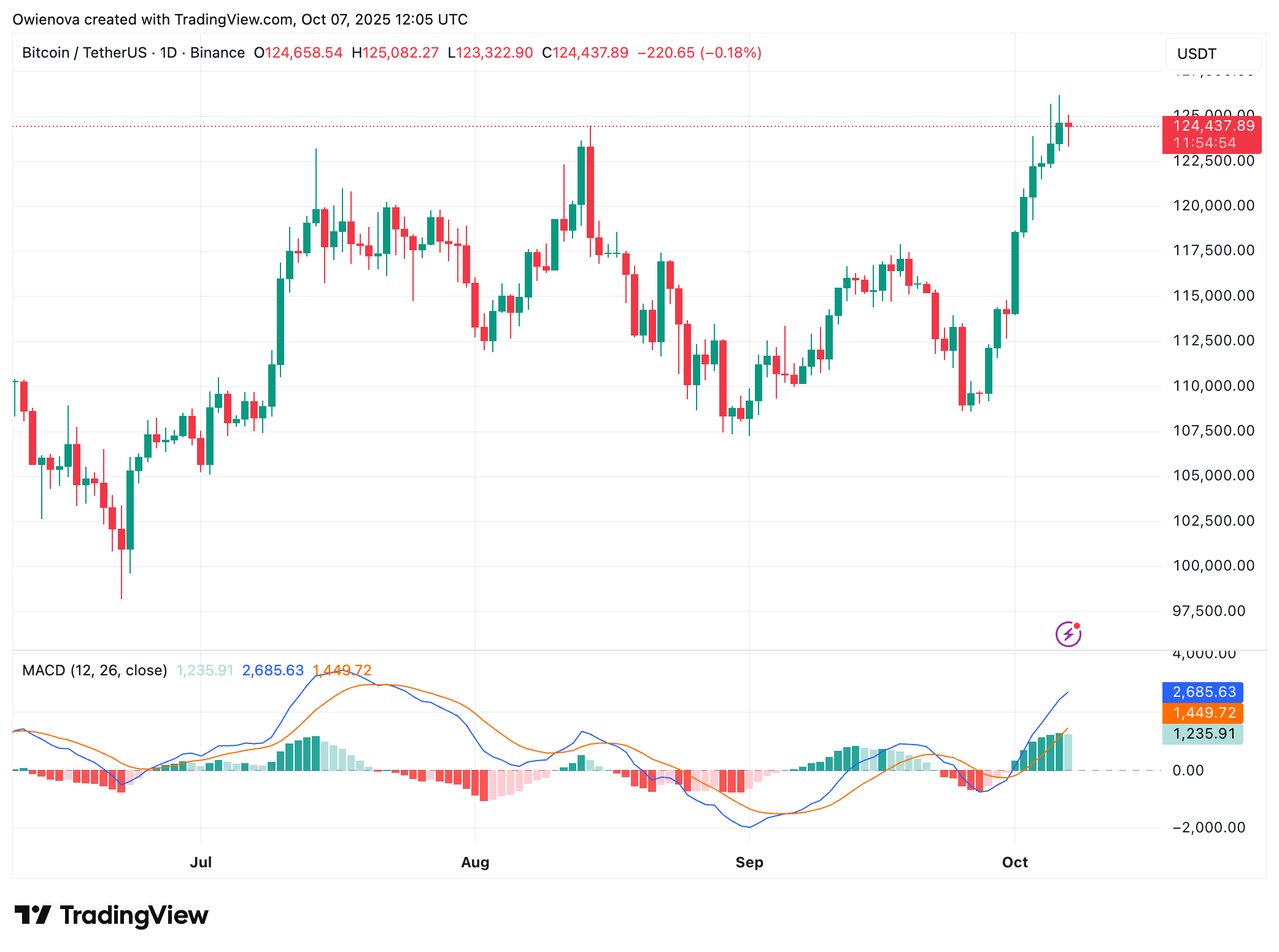 Bitcoin