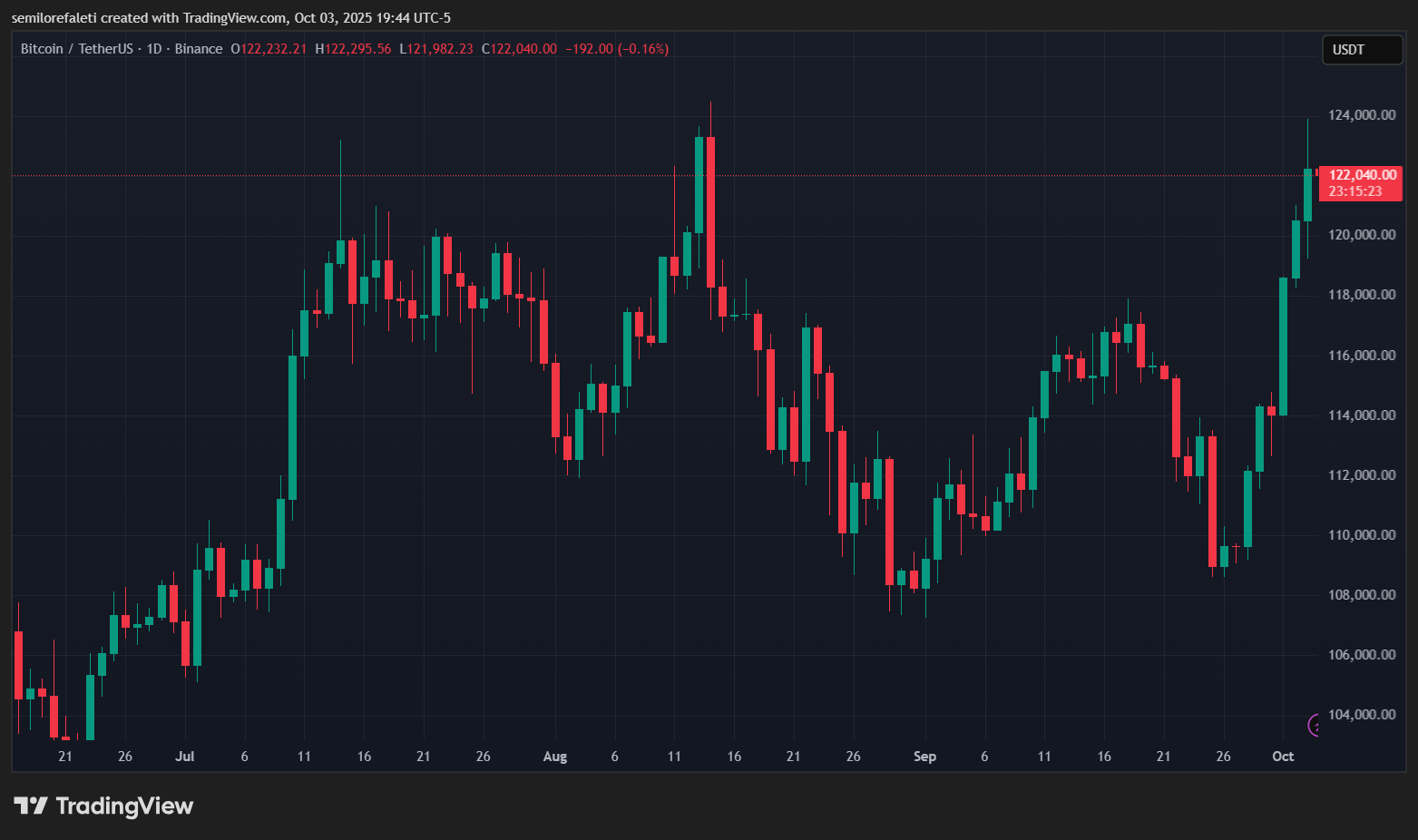 Bitcoin