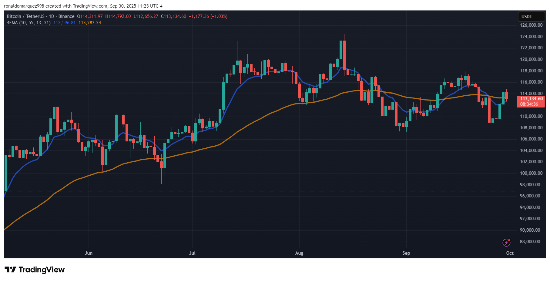 Bitcoin
