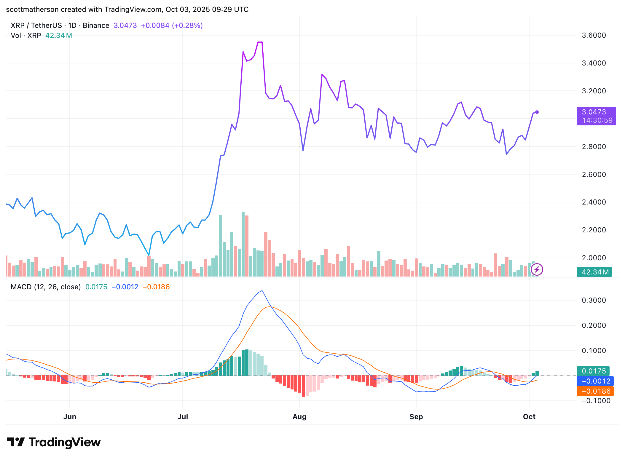 XRP