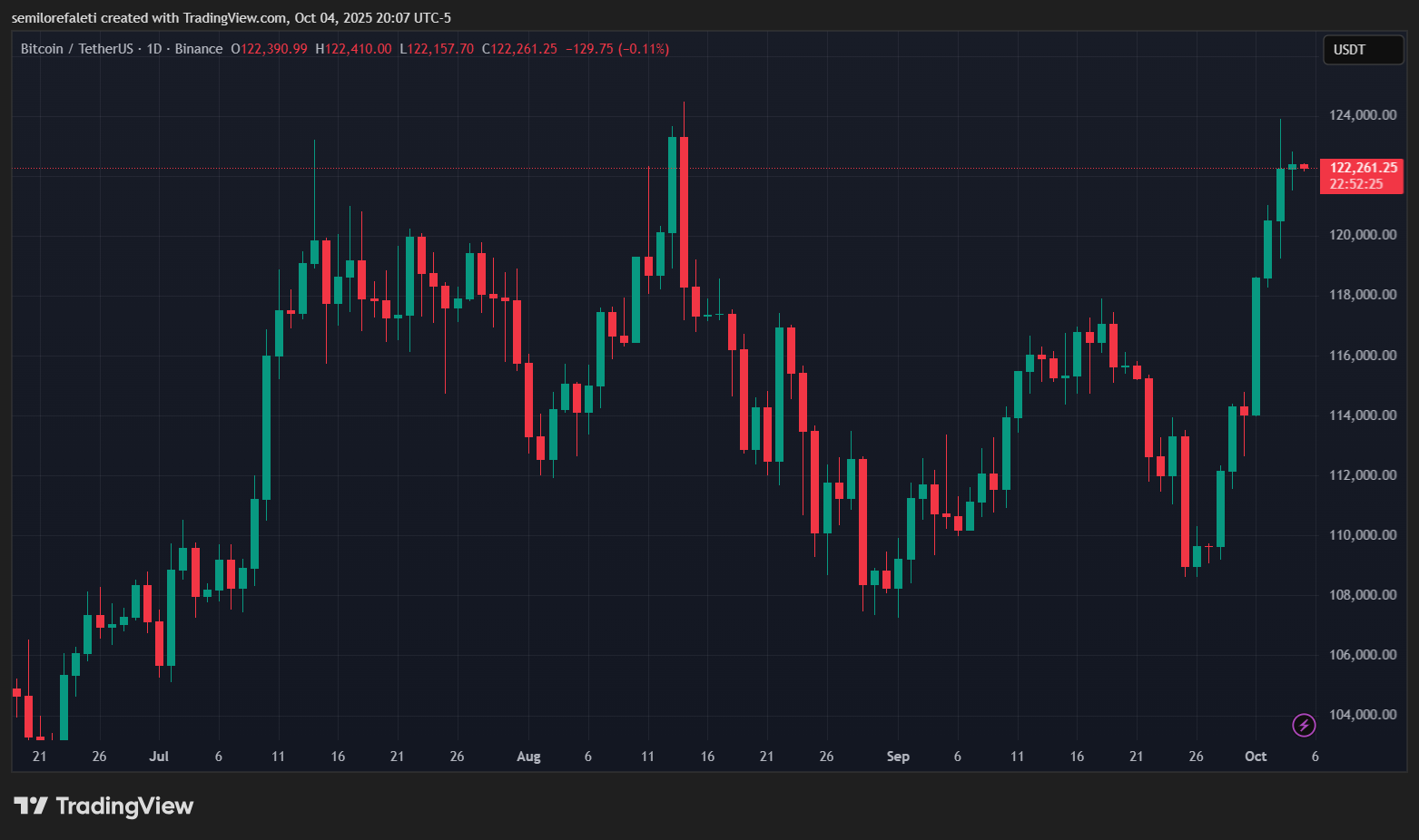 Bitcoin