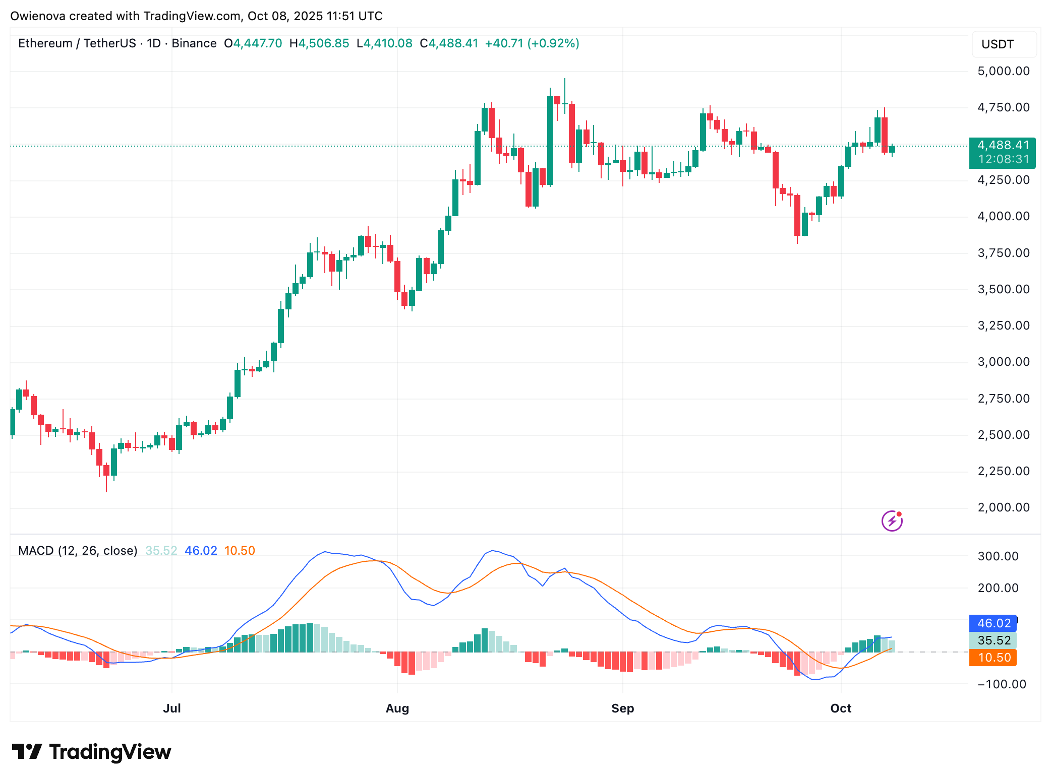Ethereum