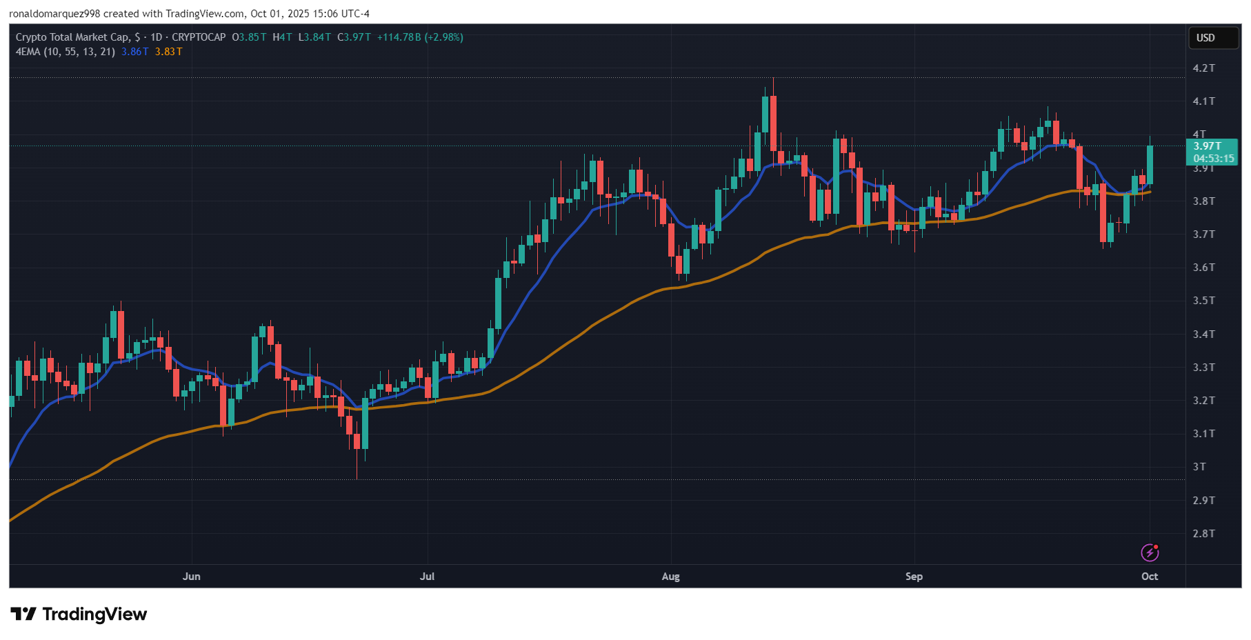 Tether