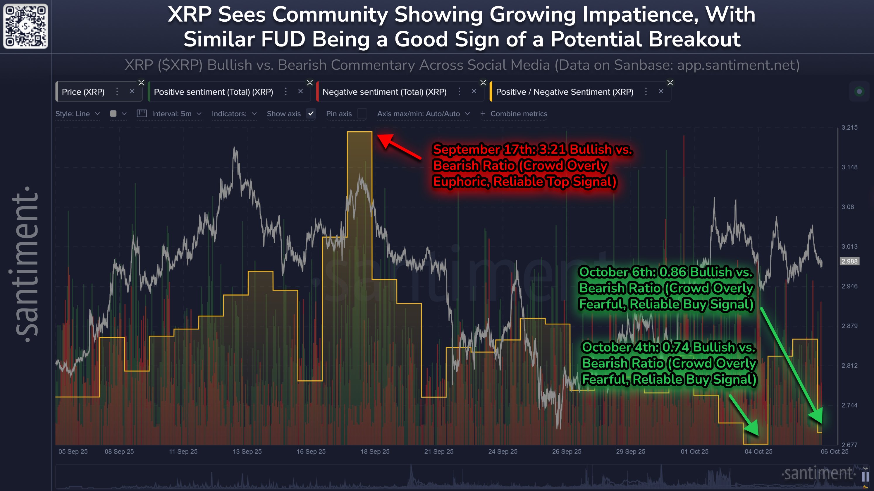 XRP Positive/Negative Sentiment