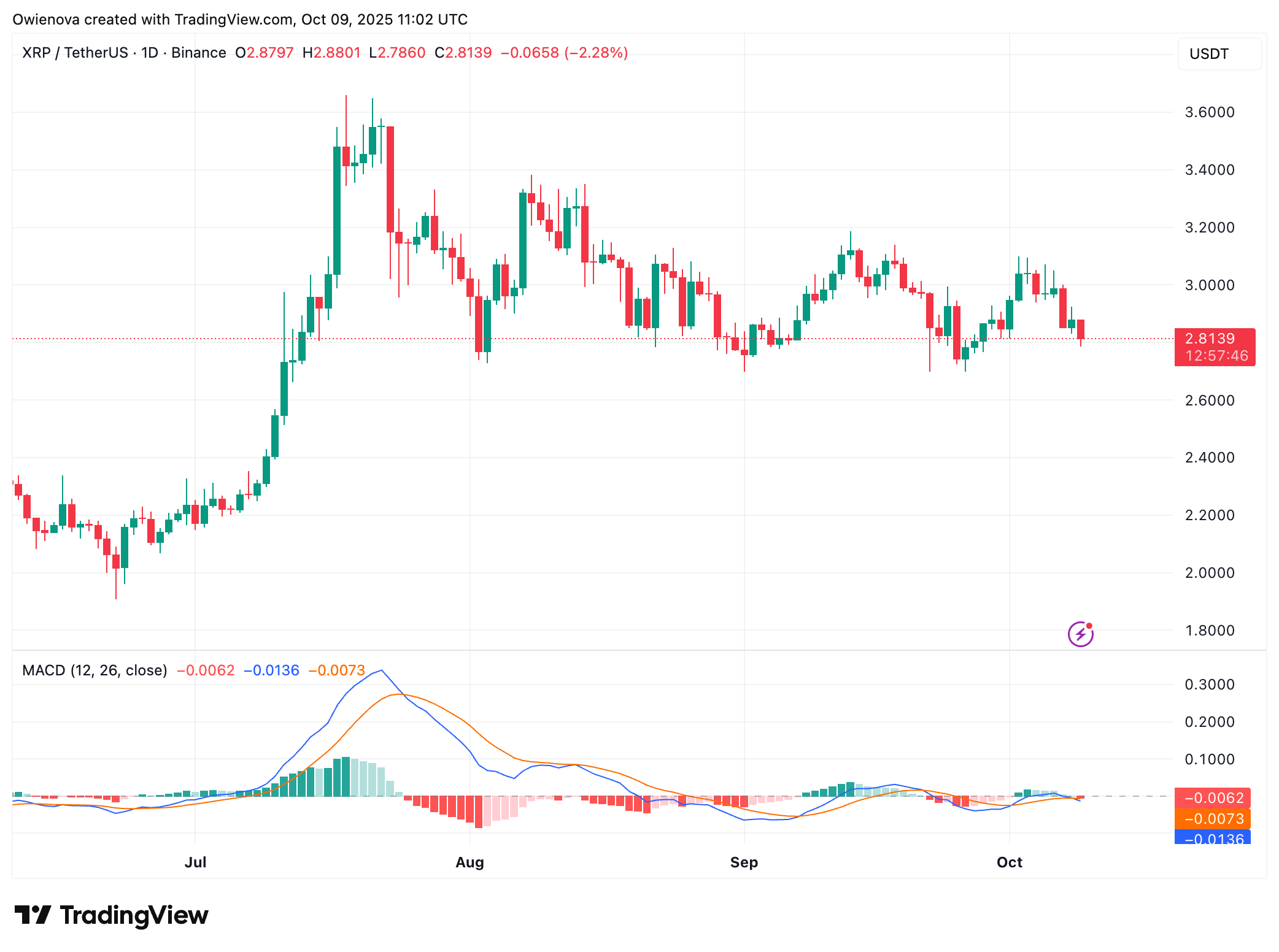 XRP