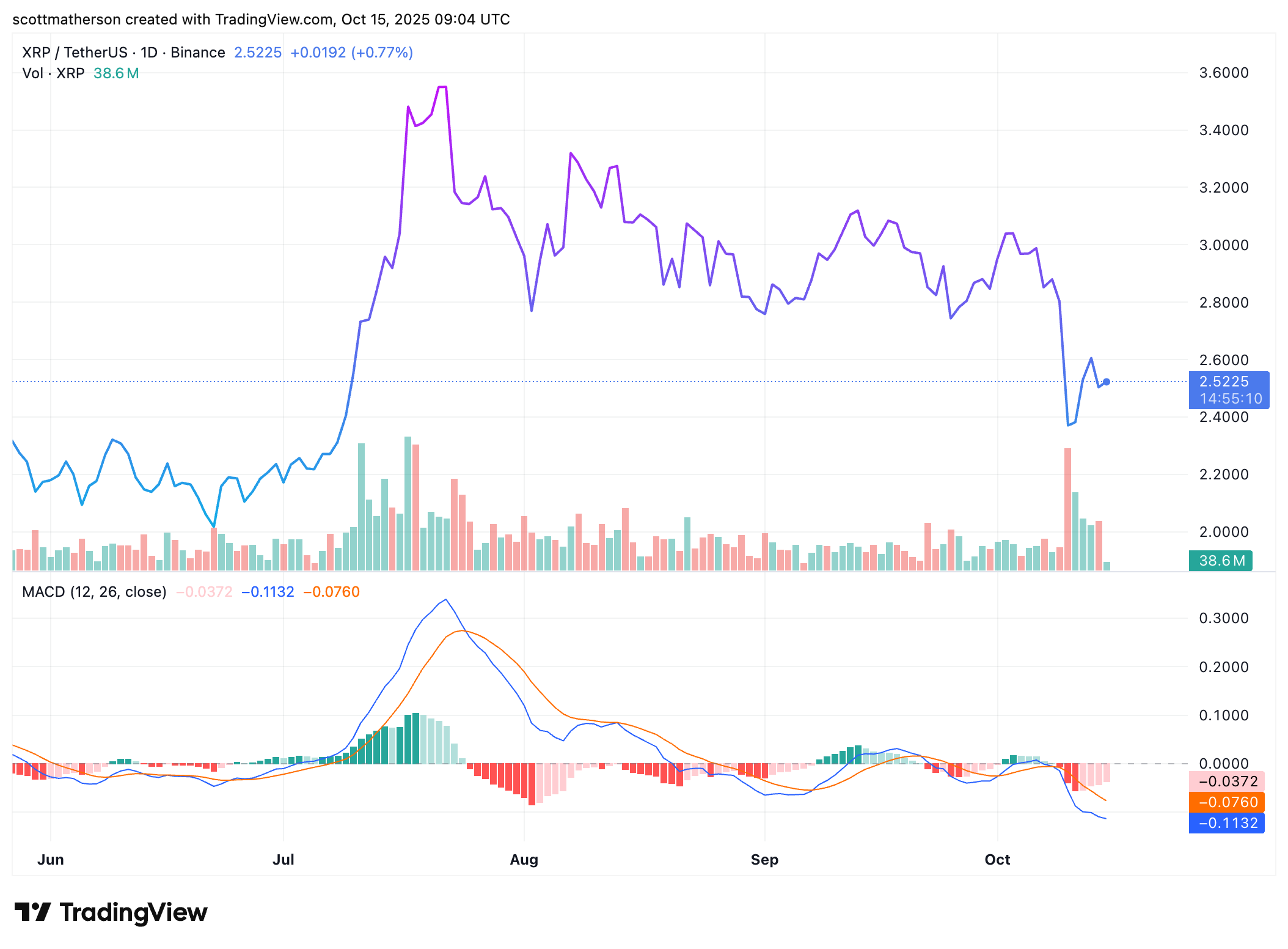 XRP