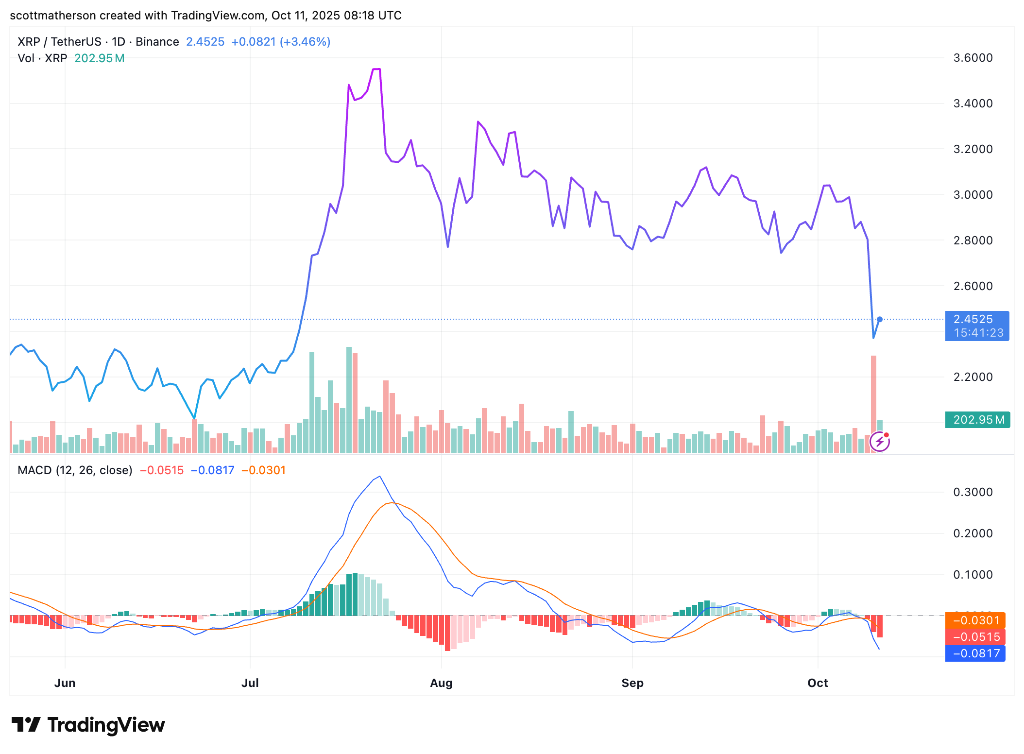 XRP