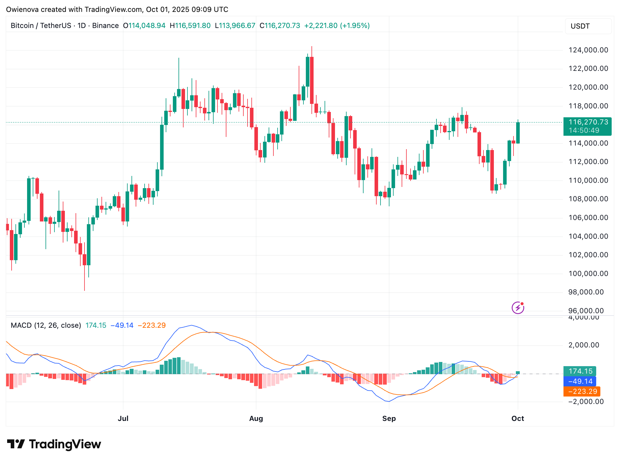 Bitcoin