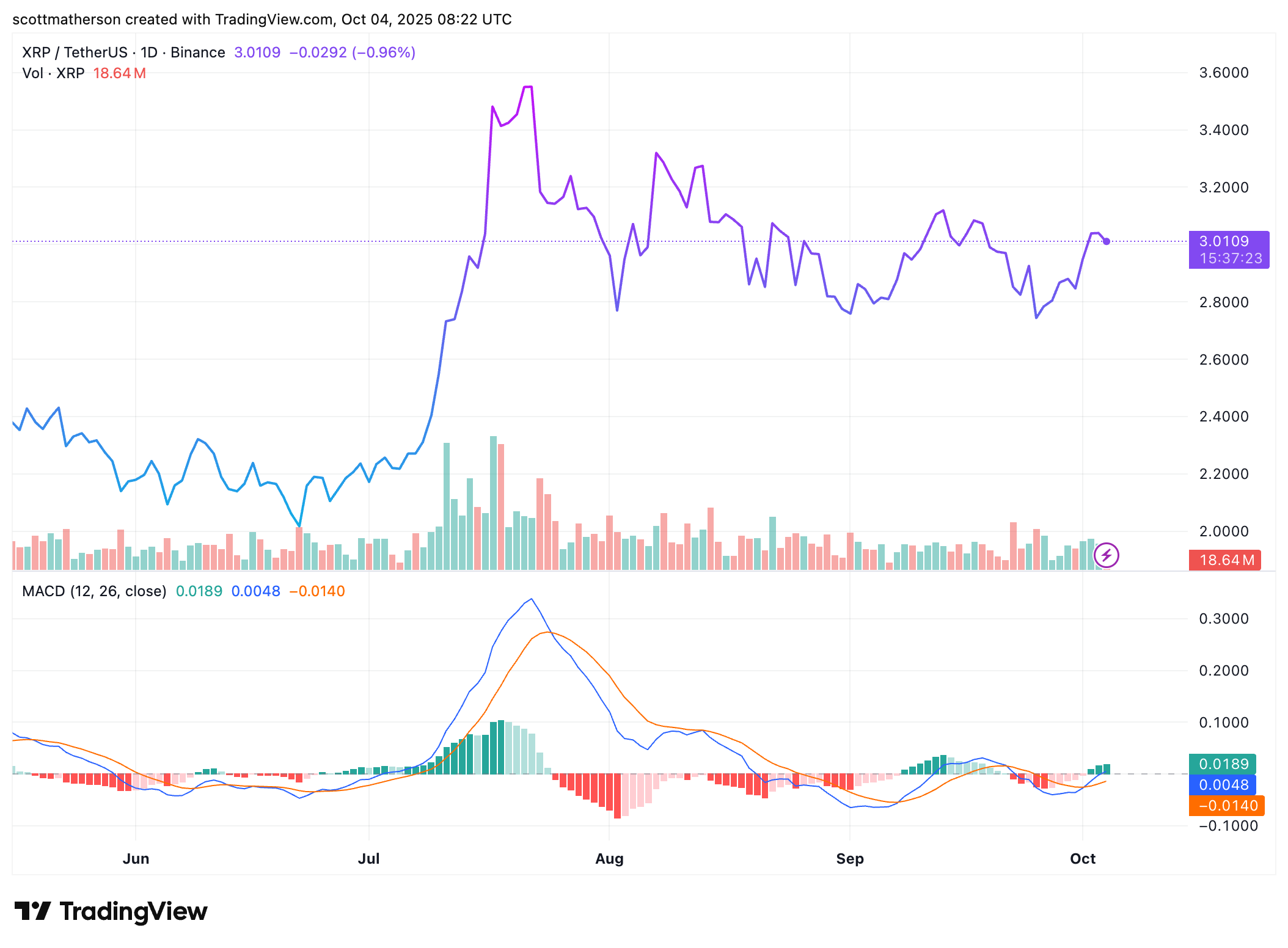 XRP