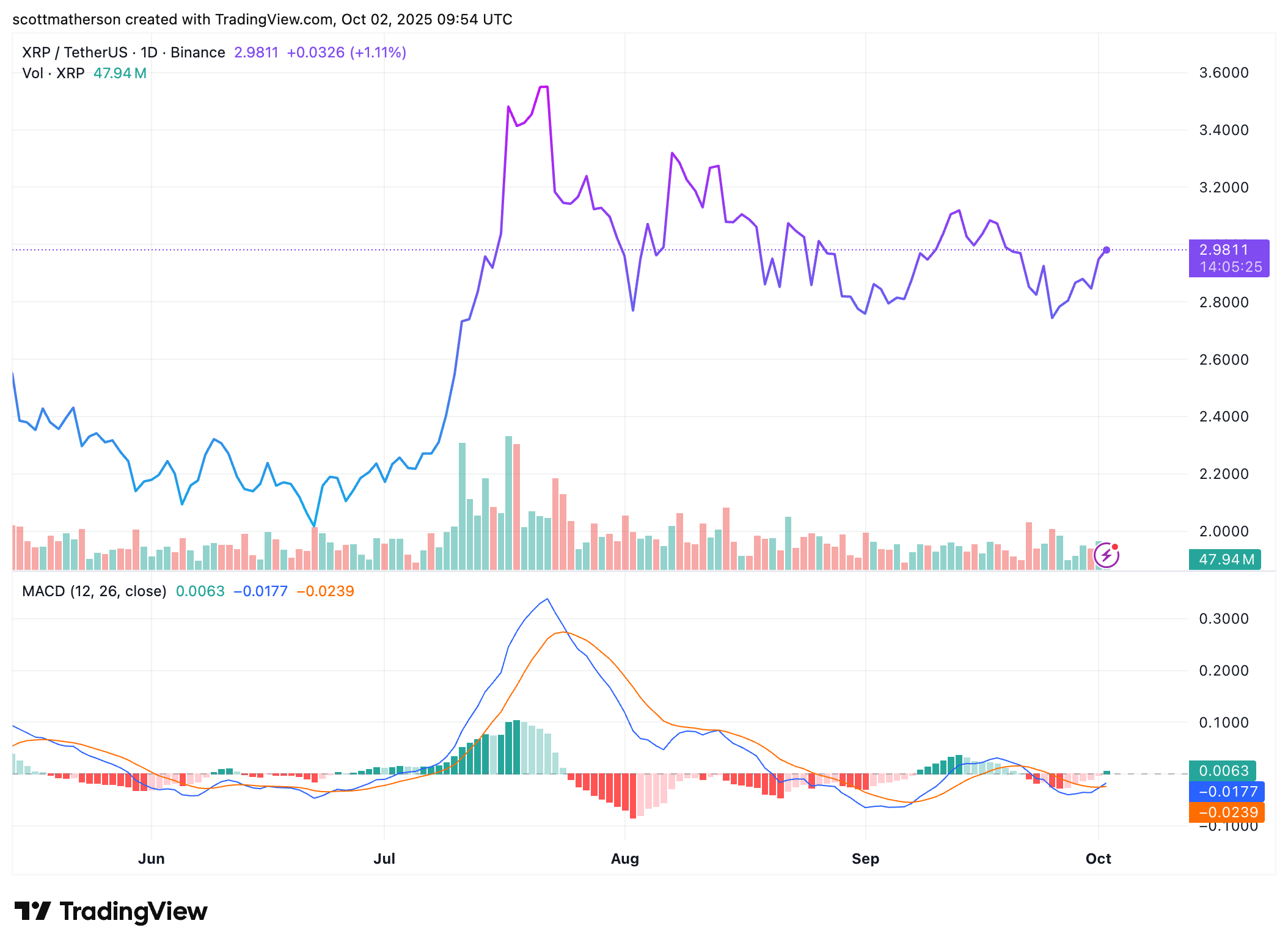 XRP