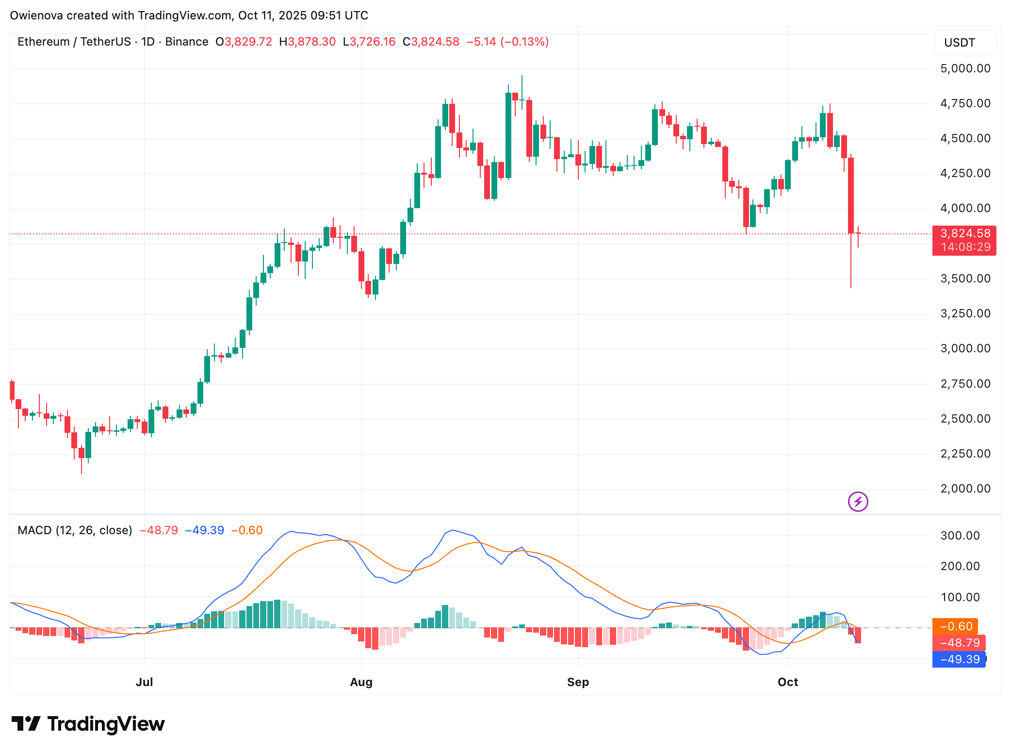 Ethereum