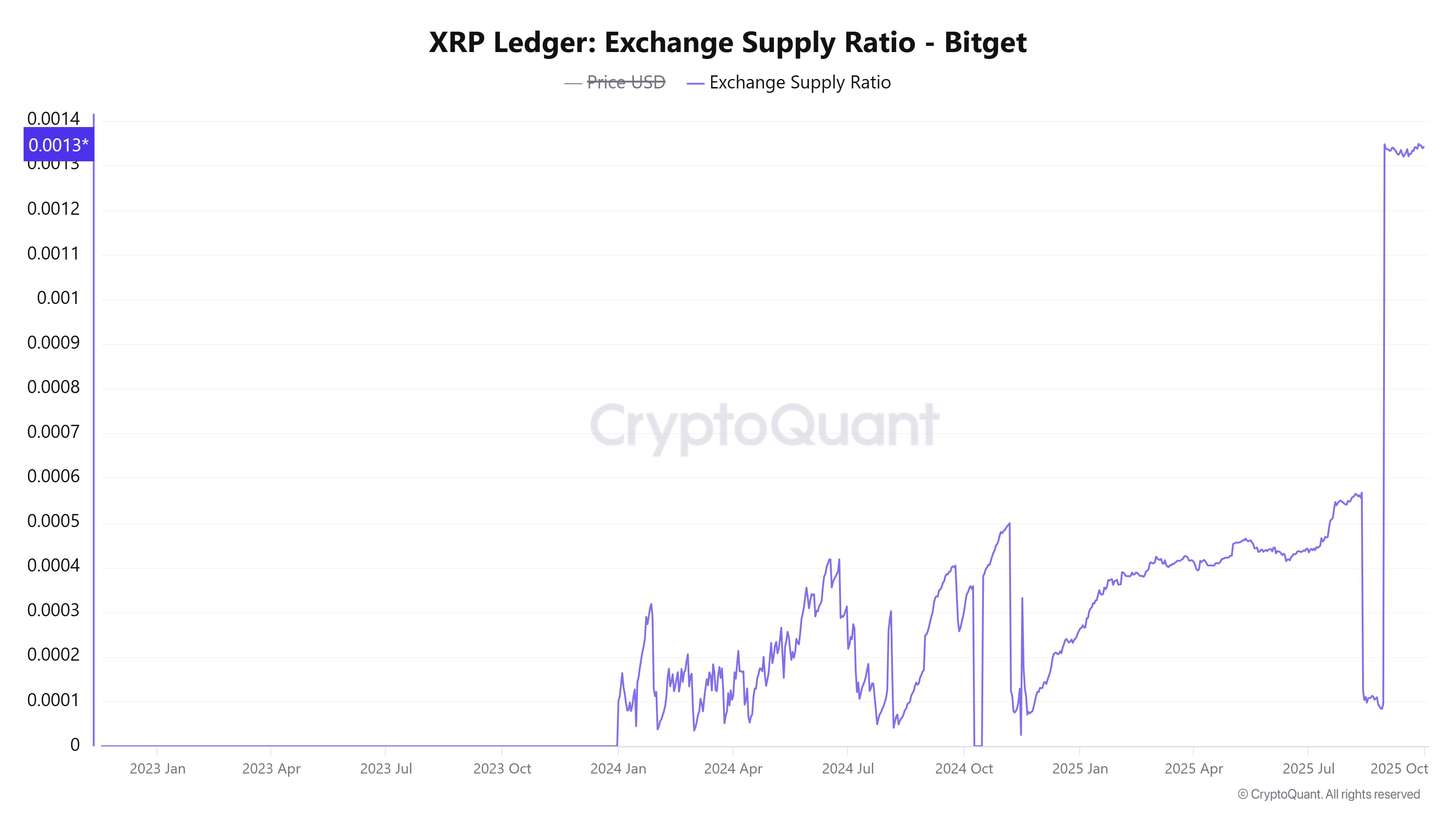 XRP