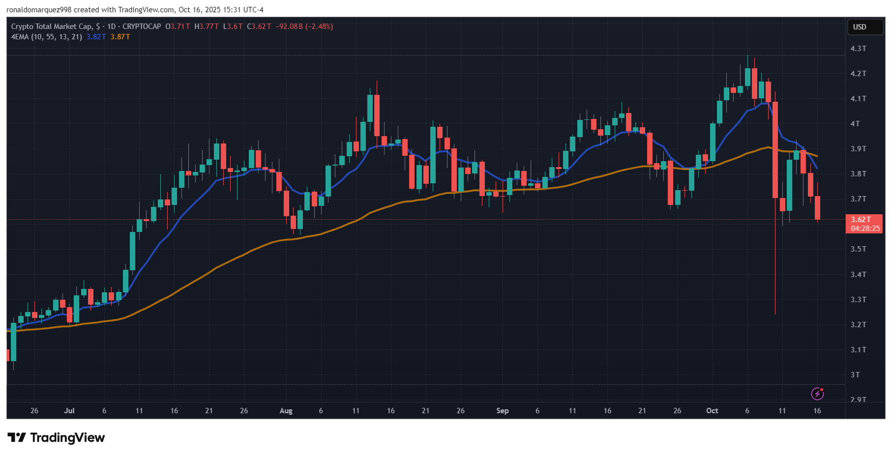 Crypto