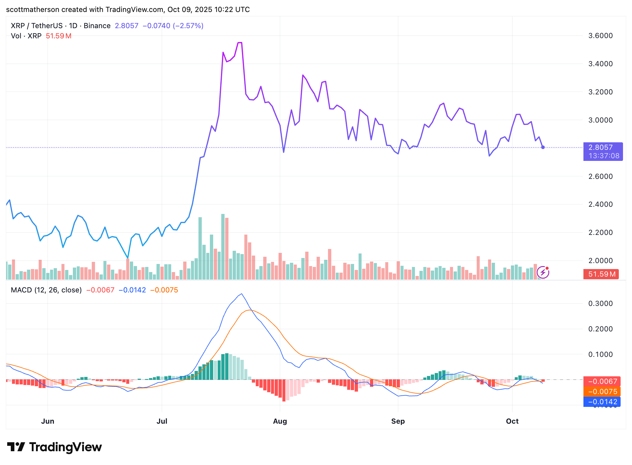 XRP