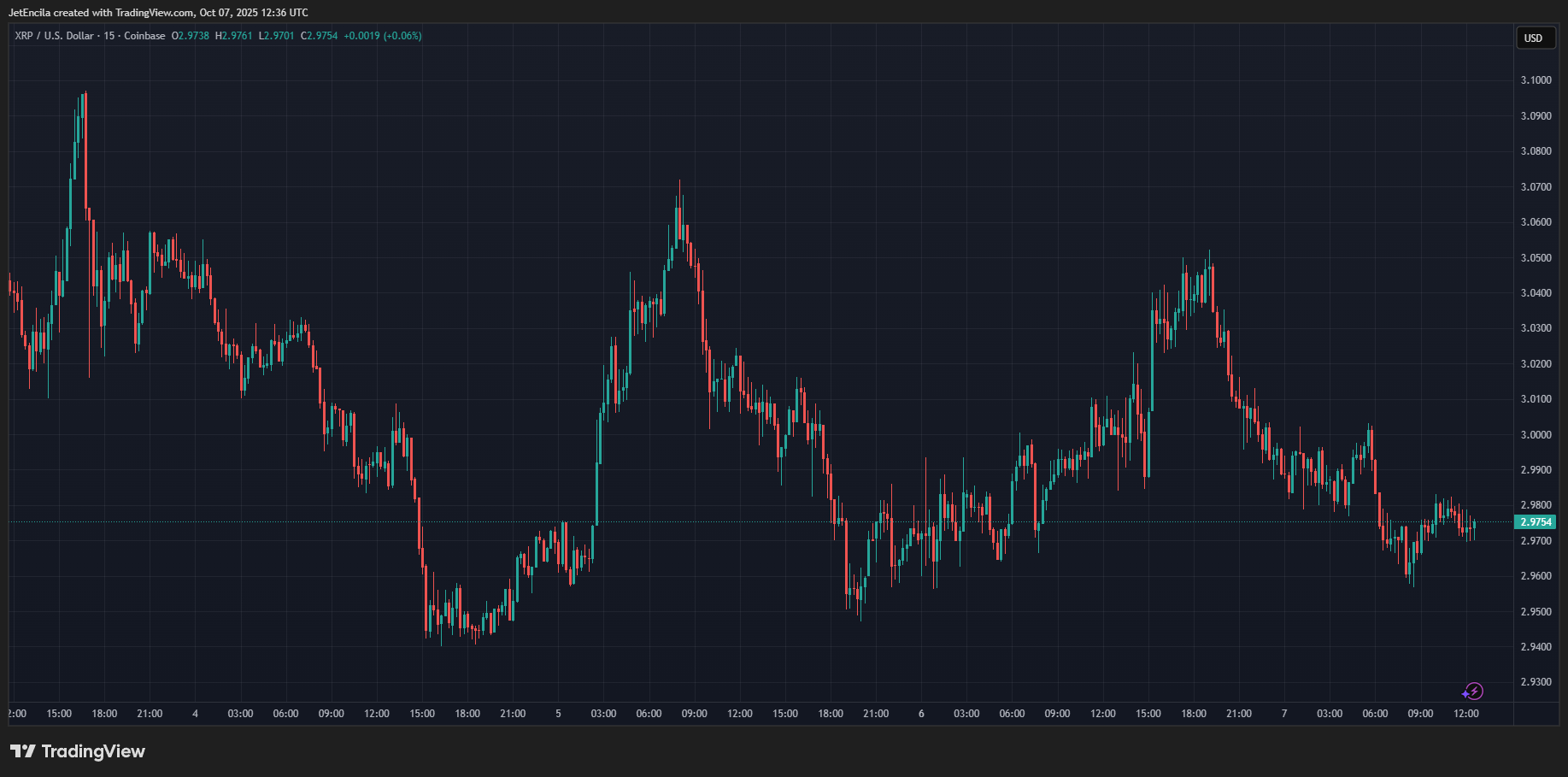 Market Trends