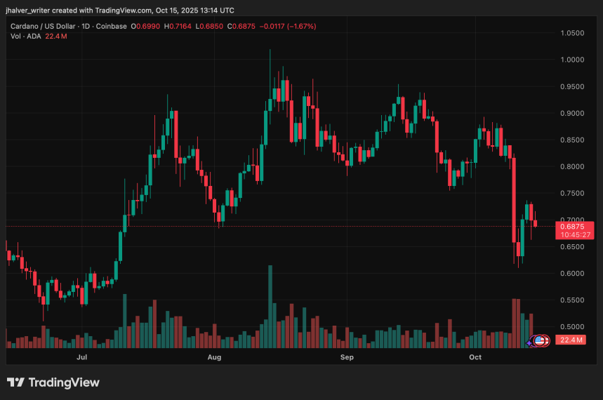 Cardano ADA ADAUSD