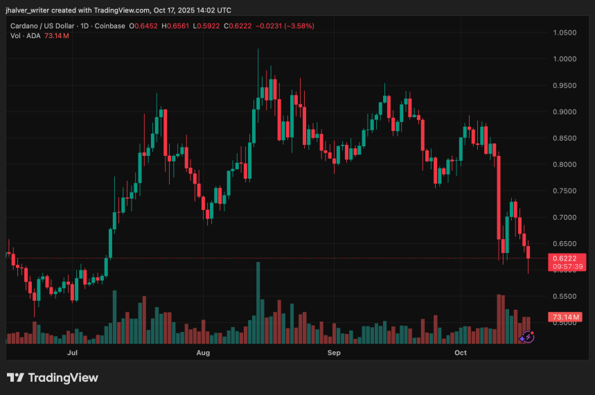 Cardano ADA ADAUSD