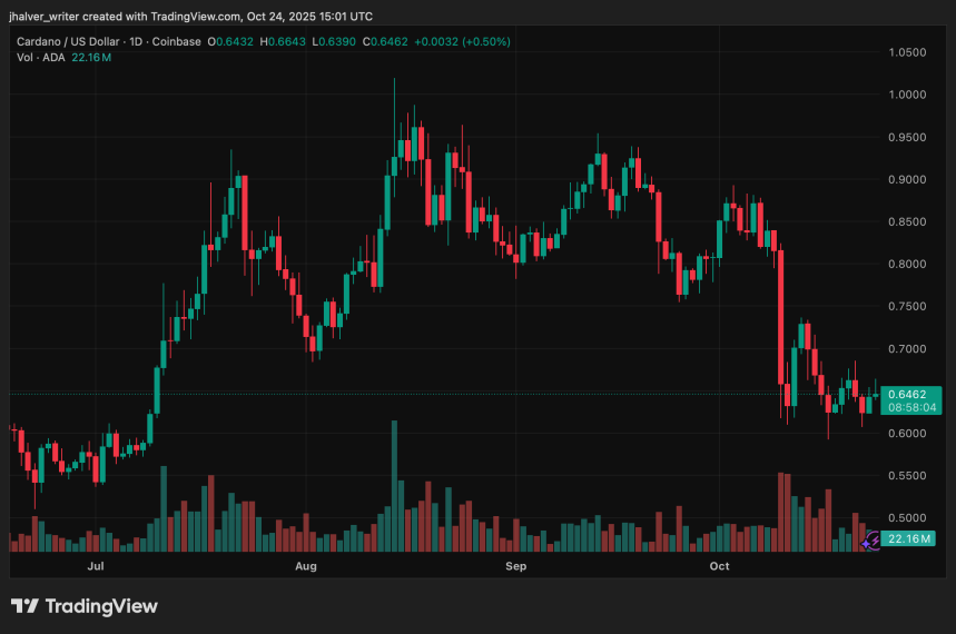Cardano ADA ADAUSD