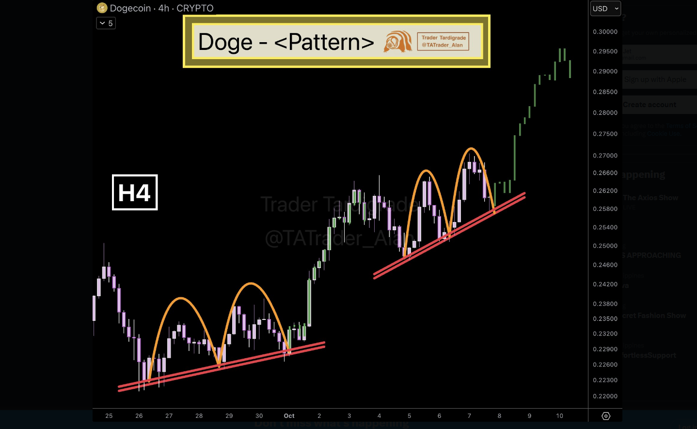 Chart Pattern