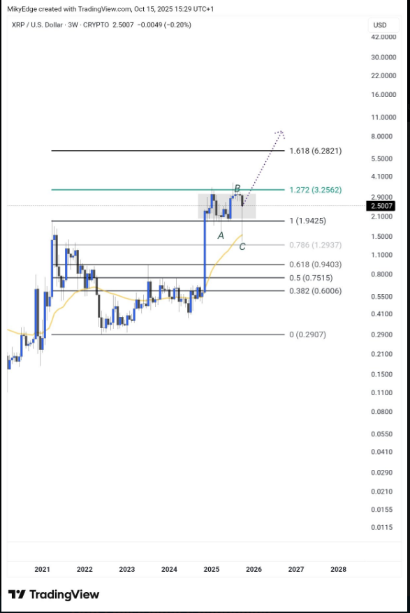 Визуализация графика