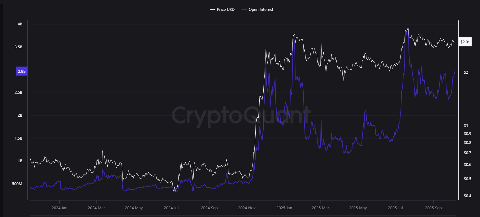 Trading Chart
