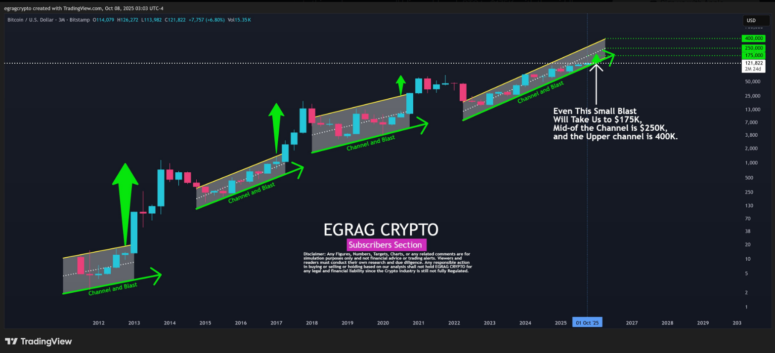 Bitcoin Chart