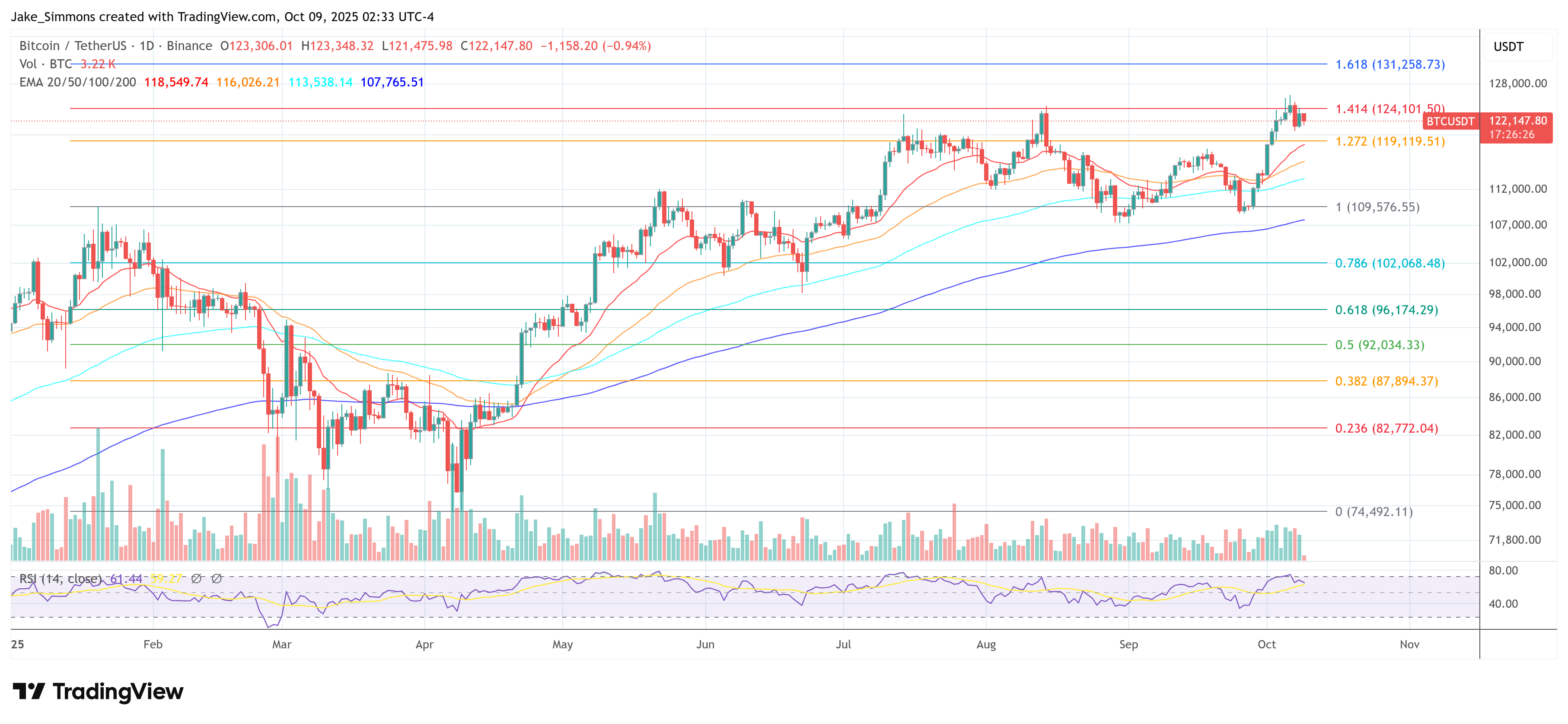 Bitcoin price