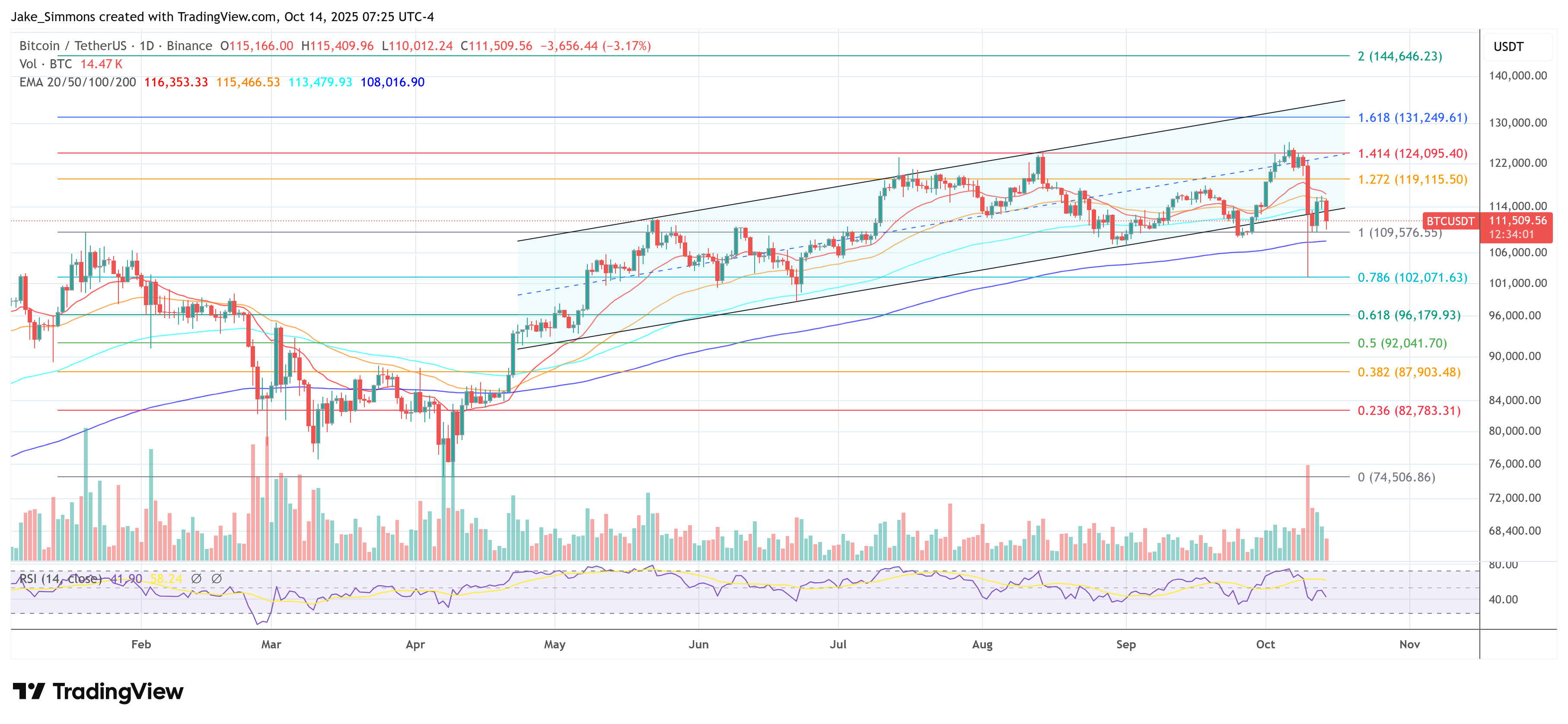 Bitcoin price