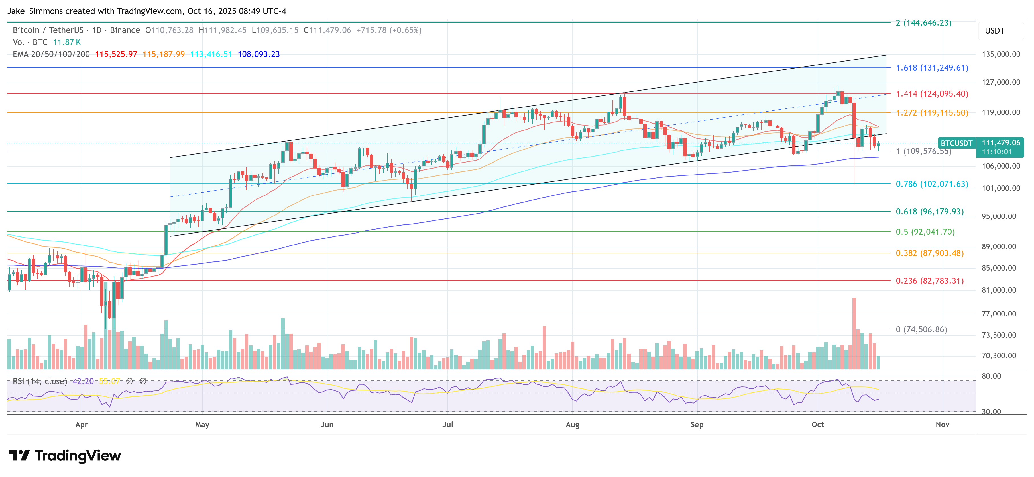 Цена биткоина