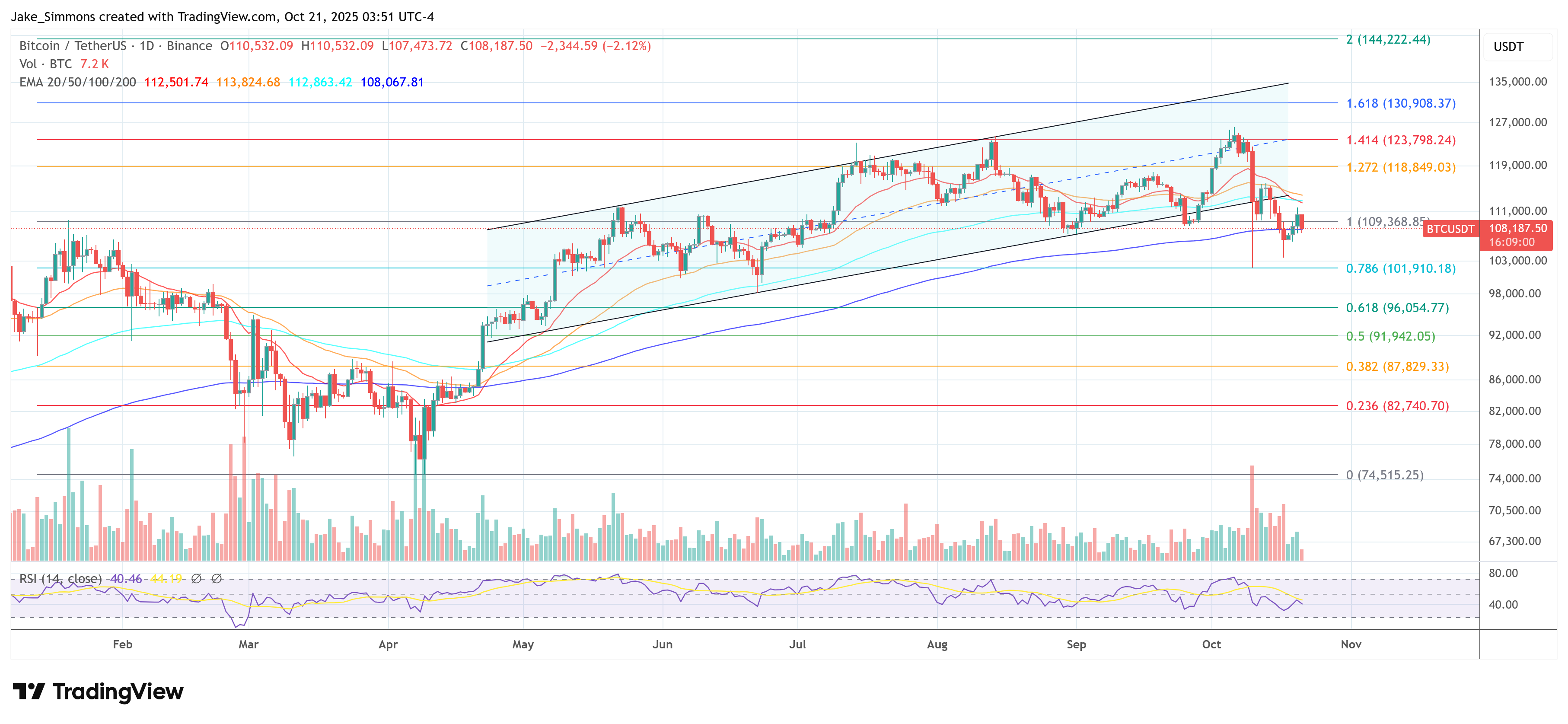 Bitcoin price
