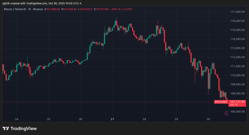 Bitcoin, btc, btcusdt