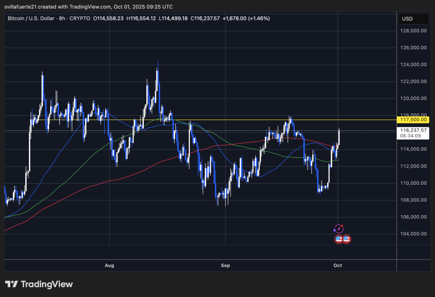 BTC приближается к ключевому сопротивлению | Источник: график BTCUSDT на TradingView