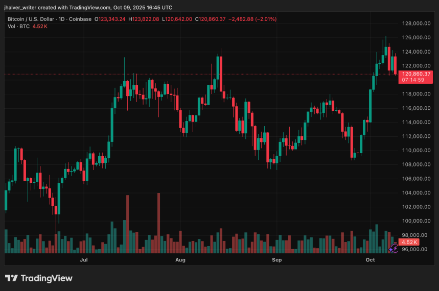 Bitcoin BTC BTCUSD
