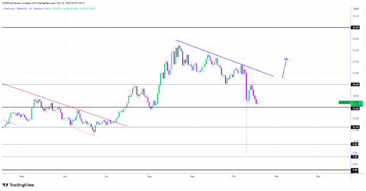 Chainlink