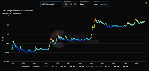 Dogecoin