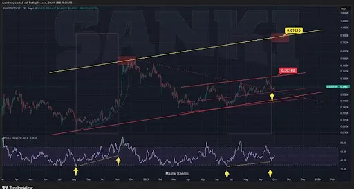 Dogecoin