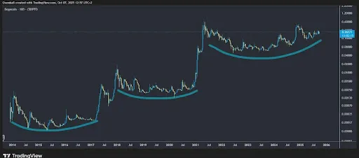 Dogecoin 