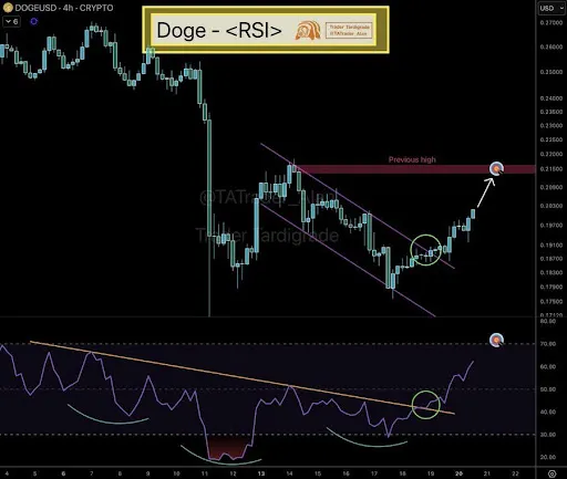 Dogecoin